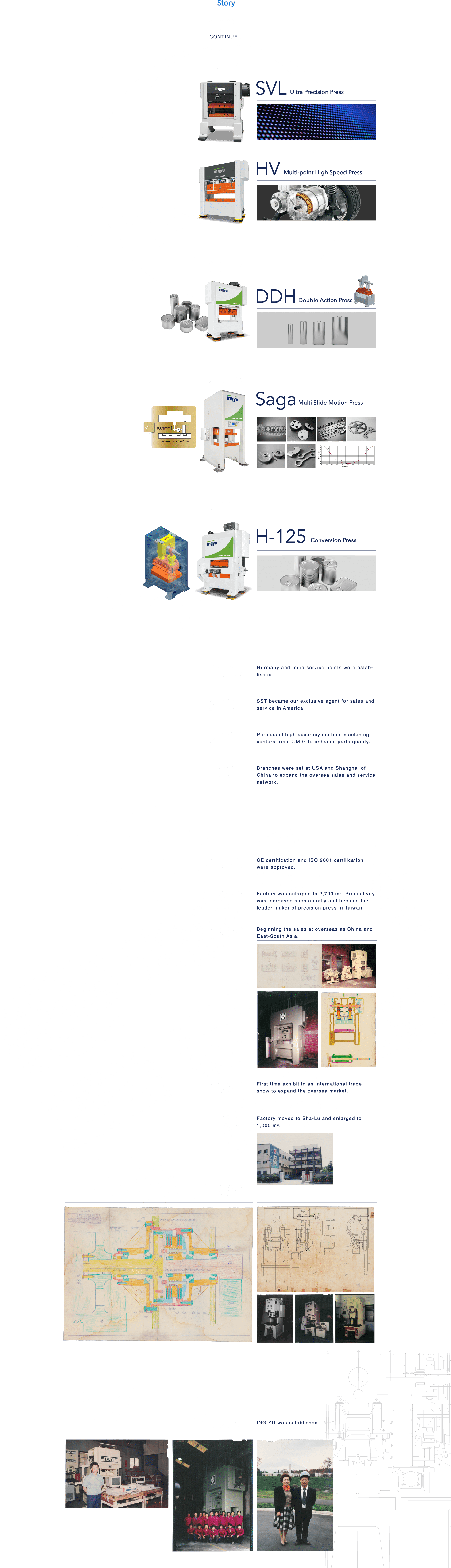 History of INGYU Precision Industries 