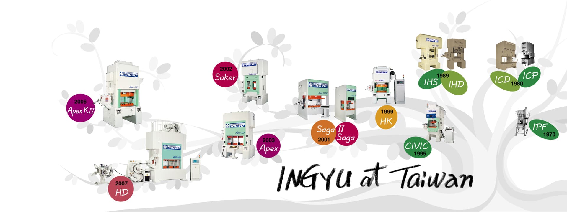 History of INGYU Precision Industries