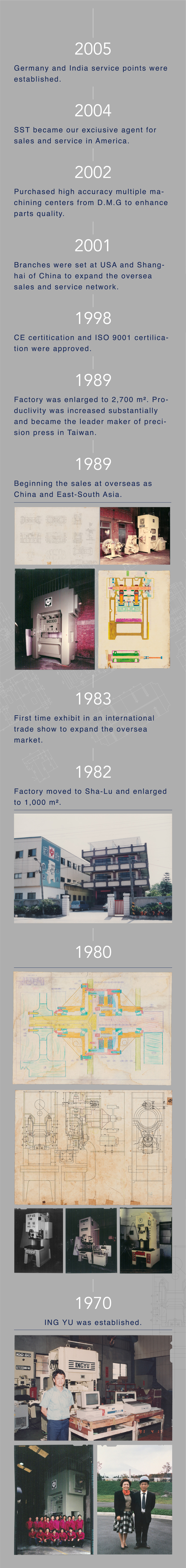 History of INGYU in 1970-2005