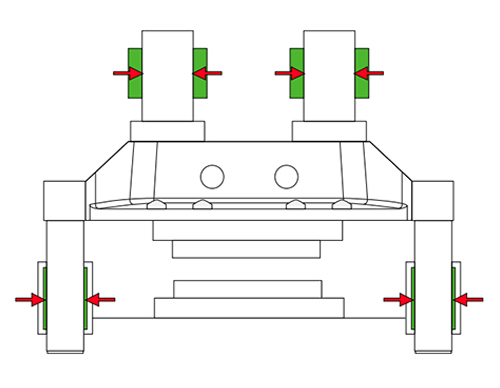 Guiding System