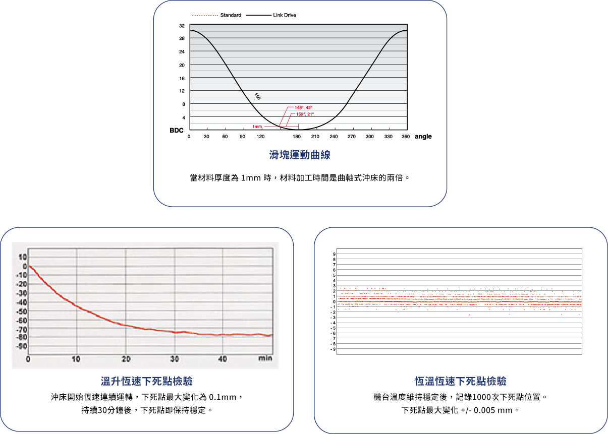 APEX系列龍門行程可調高速沖床性能