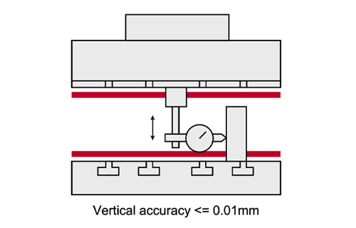 Vertical accuracy within 0.01 mm